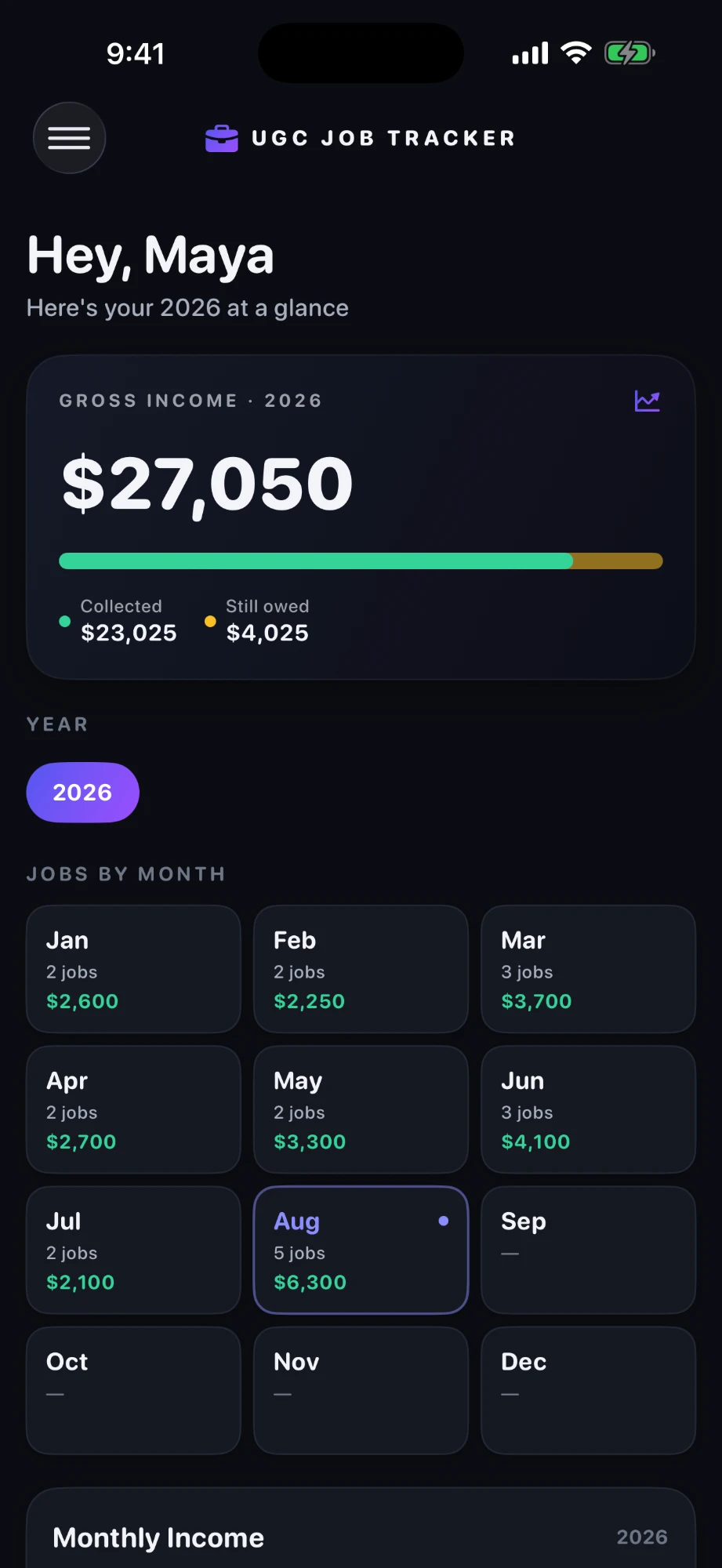 UGC Job Tracker dashboard: yearly income at a glance