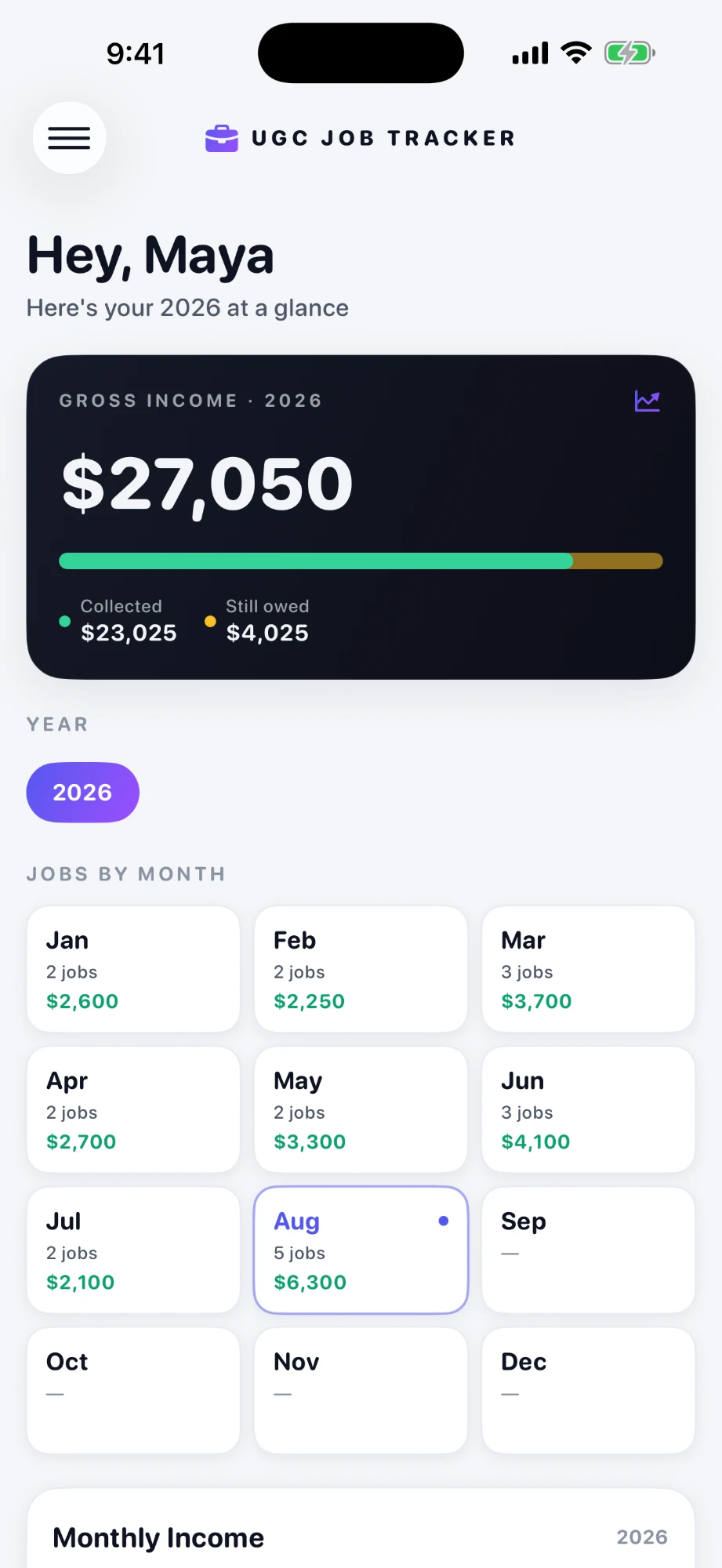 UGC Job Tracker dashboard: yearly income at a glance